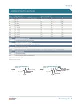 Thyro S Series Datasheet - ADVANCED ENERGY - PDF Catalogs | Technical ...