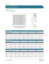 Thyro A+ Series Datasheet - 4