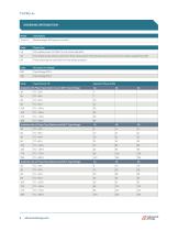 Thyro A+ Series Datasheet - 6