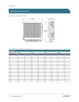 Thyro A Series Datasheet - 4