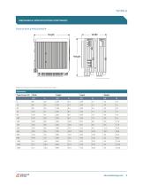 Thyro A Series Datasheet - 5