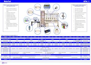 Three-phase Meter Test Equipment of ASTeL 3.2x.x series-2