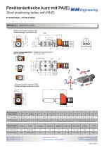 Manuel actuators - 9