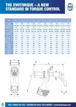 Norbar EvoTorque Multiplier-2