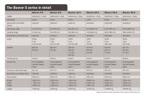 Technical Specifications Beaver S Serie-1