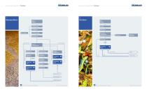 Environmental Applications - 3