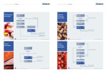 Environmental Applications - 5