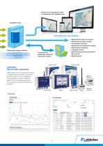 Labkotec ENG Measurement Technology - 11