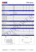 TPK series 2W DC/DC converter-2