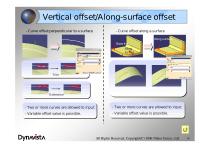 DYNAVISTA Dieface - 7