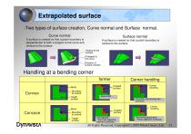 DYNAVISTA Shaper - 13