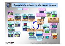 DYNAVISTA Shaper - 2