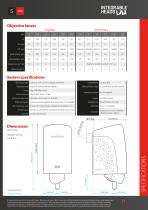 Integrable metrology solutions-11