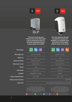 Integrable metrology solutions-4