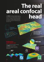 Integrable metrology solutions-6