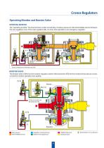 Cronos series - 11