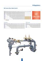 Pressure Regulators Type M - 13