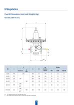 Pressure Regulators Type M - 18