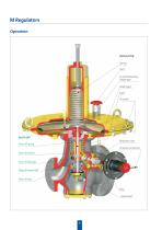 Pressure Regulators Type M - 4