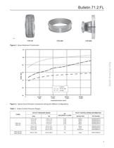 Type FL Pressure Reducing Regulators - 3