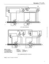 Type FL Pressure Reducing Regulators - 5