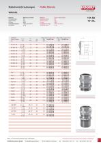 Cable Glands-5