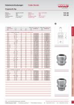 Cable Glands / Protective Conduits / Connectors-11