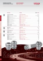 Cable Glands / Protective Conduits / Connectors-6