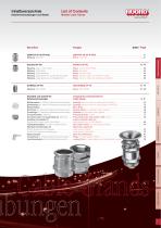 Cable Glands / Protective Conduits / Connectors-7