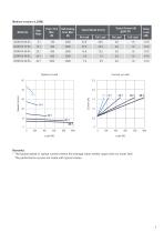 Actuator LD3-3