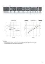 Actuator LD3-4