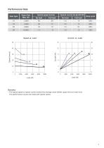 Actuator MK35-3