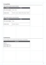 Wireless Control TXH - 4