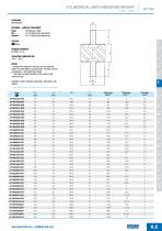 AF160 - Cylindrical anti-vibration mount male-male-2