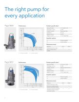 Compact pumps from the wastewater experts - 6