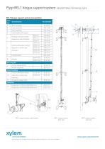 Flygt BIS-1 biogas support system - 2