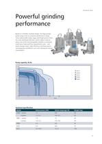 Flygt centrifugal grinder pump - 5