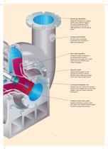 Flygt non-clog solids handling pumps - 3