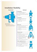 Flygt non-clog solids handling pumps - 7