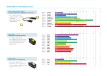 Cobolt High Performance Lasers - 3