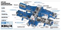 Process Gas Compressors - 5