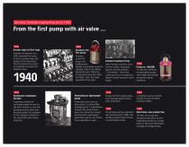 GRINDEX  — 75 YEARS OF INNOVATIONS GENUINE SWEDISH ENGINEERING SINCE 194-6