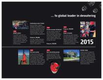 GRINDEX  — 75 YEARS OF INNOVATIONS GENUINE SWEDISH ENGINEERING SINCE 194-7