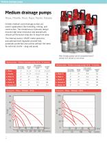 GRINDEX’S GREAT  PUMP GUIDE-12