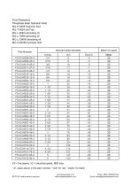 BSTFLEX silicone fiberglass fire sleeve datasheet-2