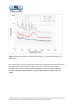 Application of Raman Spectrometer - 2