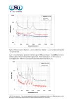 Application of Raman Spectrometer - 3