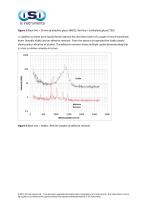 Application of Raman Spectrometer - 4