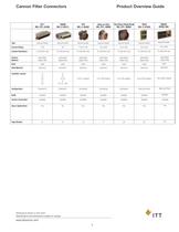 Filter full catalog-5