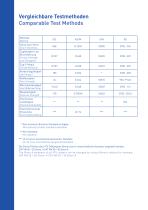 Material Overview Vacuum Casting-10